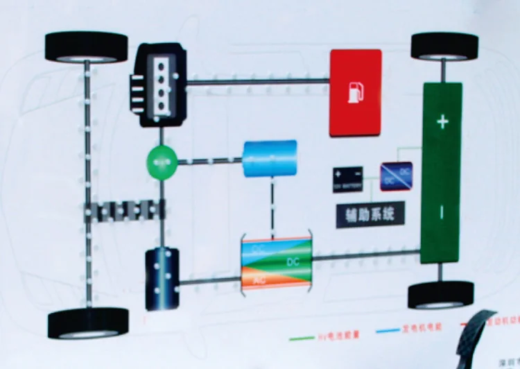 Инструкция по управлению энергией для параллельного гибридного автомобиля