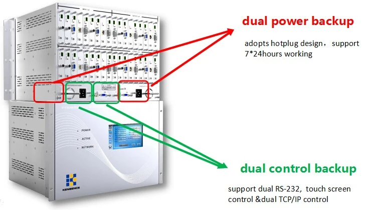 kensence modular seamless video conference video wall controller 9x9 matrix switcher