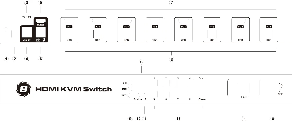 Modern Classic 4K 8 Port HDMI KVM Switch with USB2.0 RS232