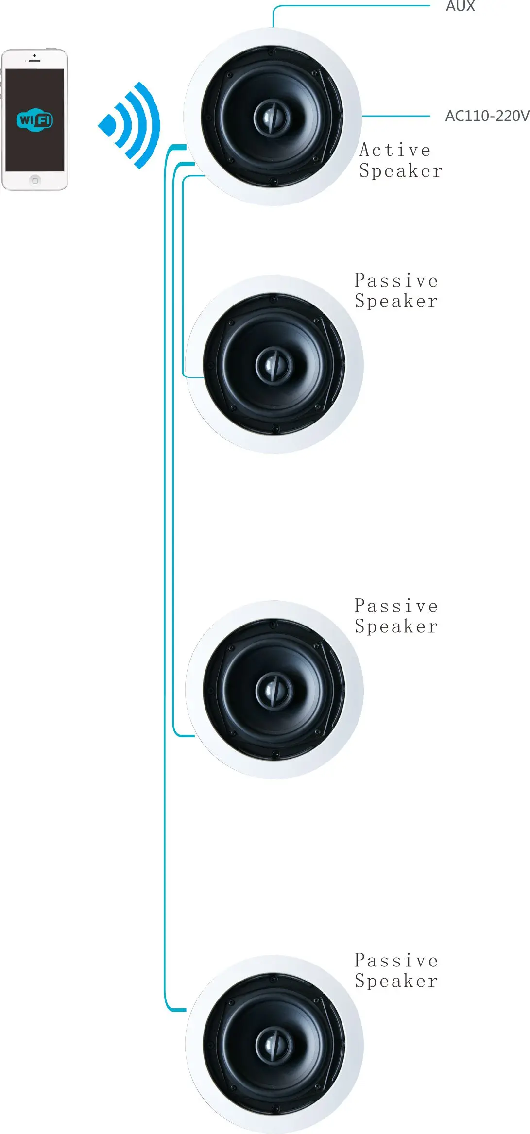 PA system product speaker, amplifier, player, network audio server full set equipment manufacturer