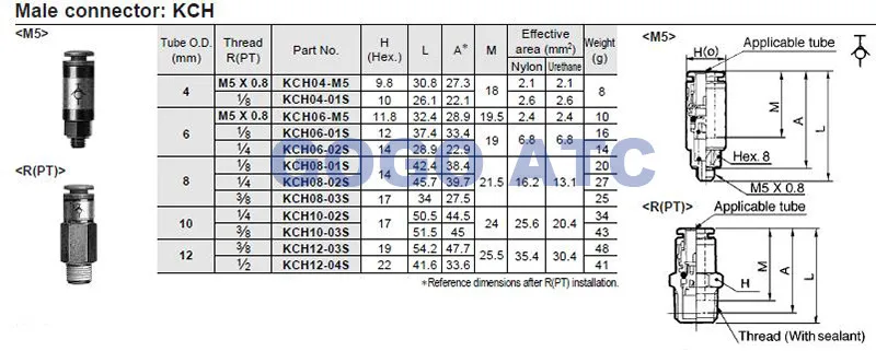 SMC type fittings KCH06-03S O.D 6mm thread Rc 3/8 male connector one-touch self-seal fittings with copper pneumatic components