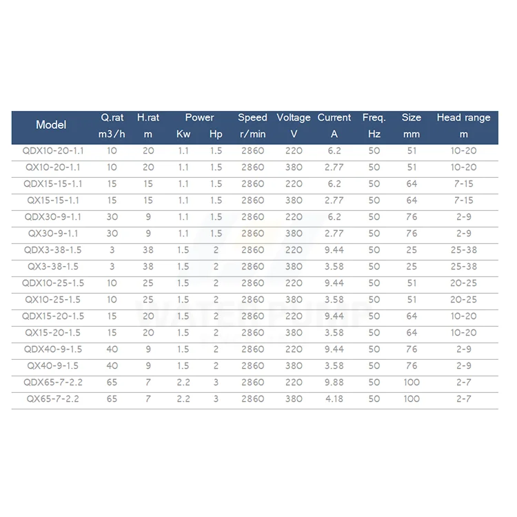 china best manufacturer aquaculture dewatering electric submersible sewage water pump for agriculture use