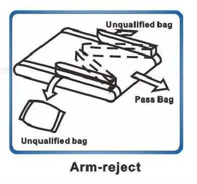 Automatic high speed checkweigher for capsule,food, check weigher system