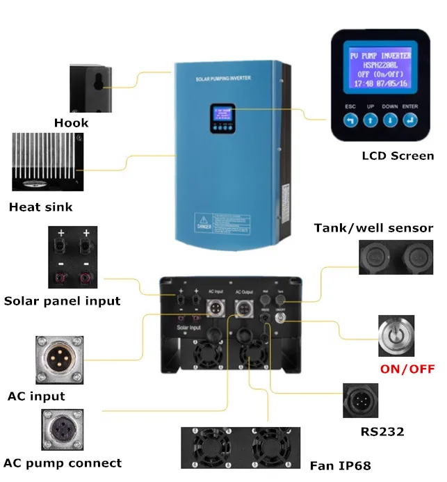 
HSPH5500H Hober MPPT IP65 Water Proof Hybrid High Quality Solar Pump Inverter Controller 