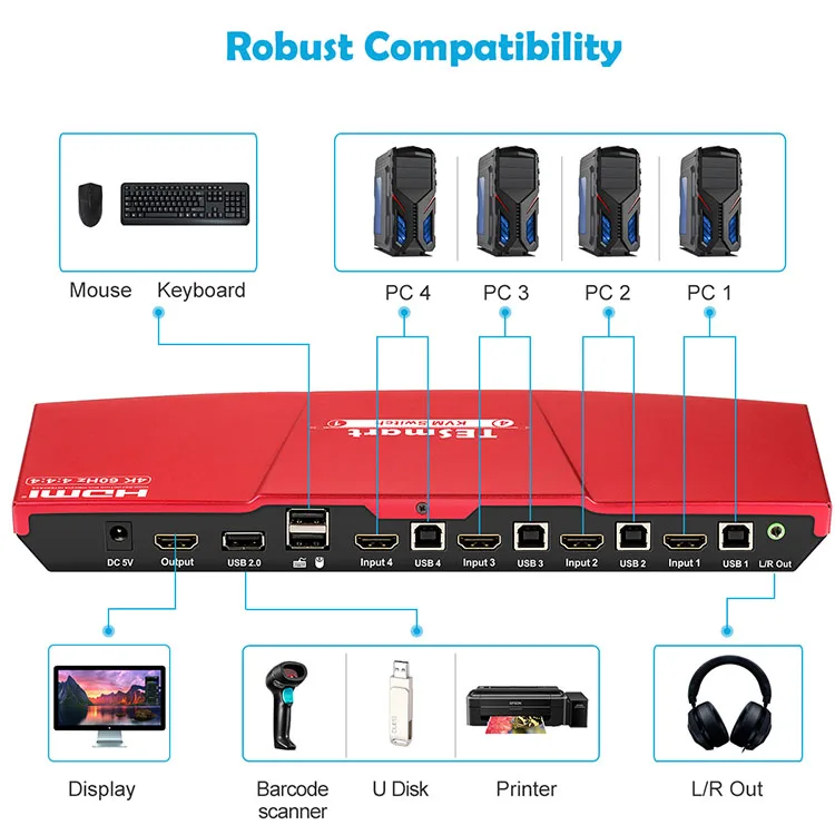 4-Port HDMI Multimedia KVM Switch with Audio, USB 2.0 Hub and HDMI KVM Switch 4K
