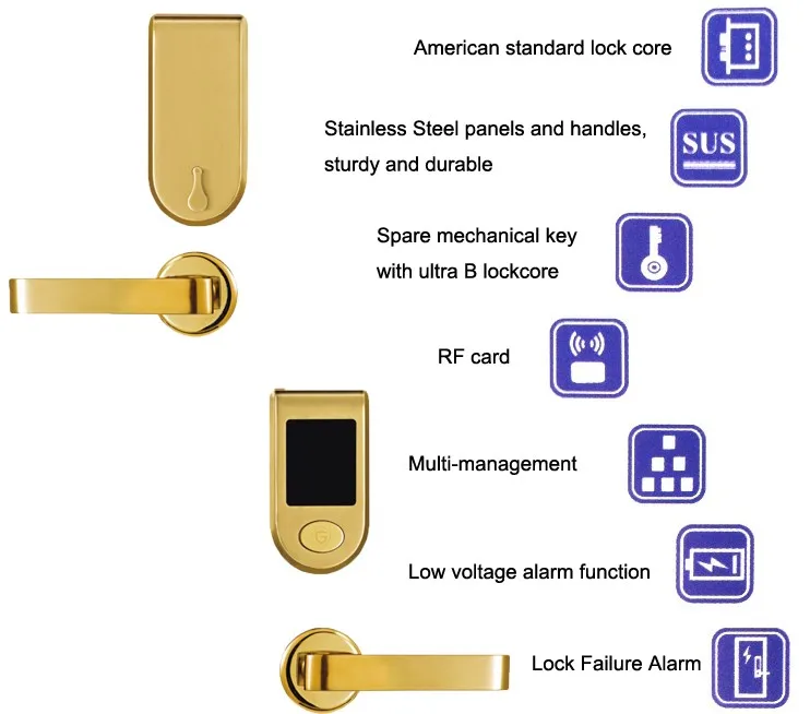 
Manufacturer RF card separated door lock smart Hotel lock 