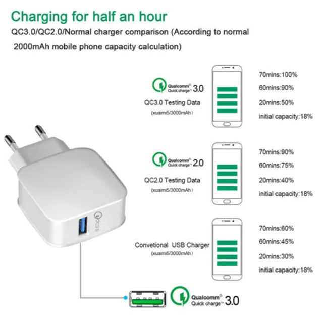Quick Charge 3.0 Wall Charger 5V 9V 12V 18W 1 Port For Smartphone Fast Rapid Home Adapter
