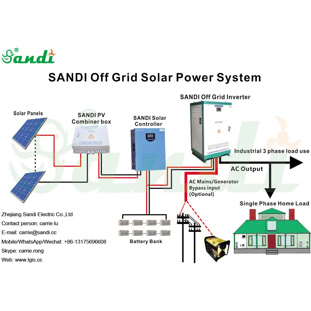 15kw off grid solar energy system