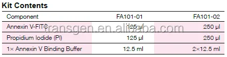 TransDetect Annexin V-FITC/PI Cell Apoptosis Detection Kit