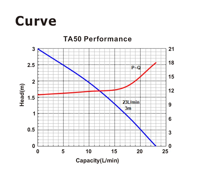 Высококачественный бесщеточный автомобильный радиатор постоянного тока 12 В 24 TA50