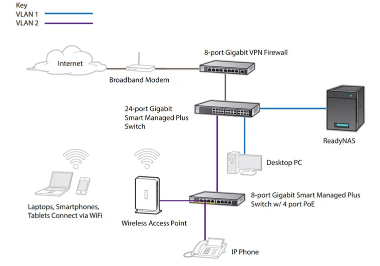 New trend L2  AV managed  PoE switch L2+ 8G Managed POE Switch with 2G SFP uplink ports network switch.