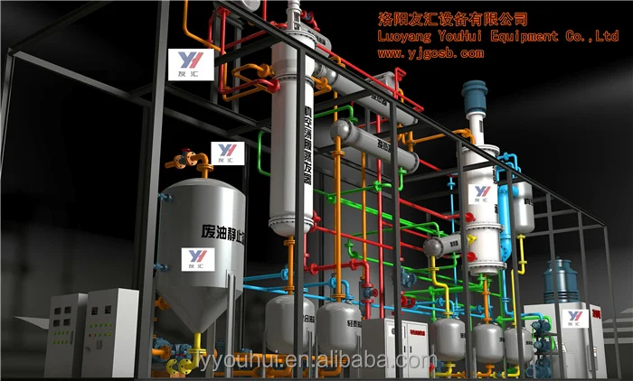 The waste mineral oil recying equipment ,technology and engineering process