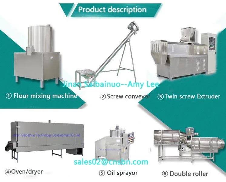 Двухвинтовой экструдер для пищевых продуктов, экструдер/машина для производства пищевых продуктов