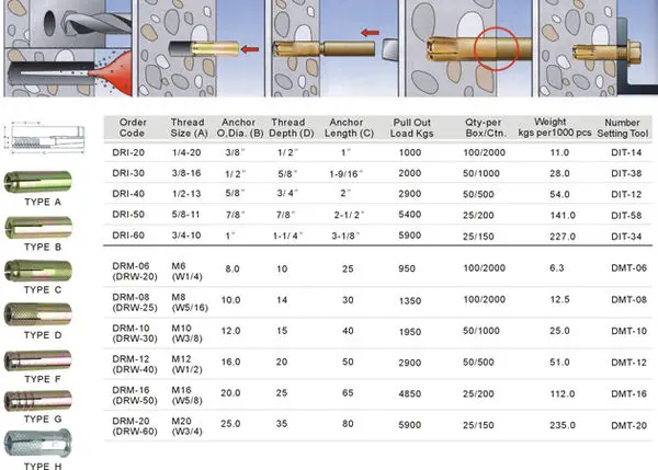 Wedge anchor bolt assembly making machine
