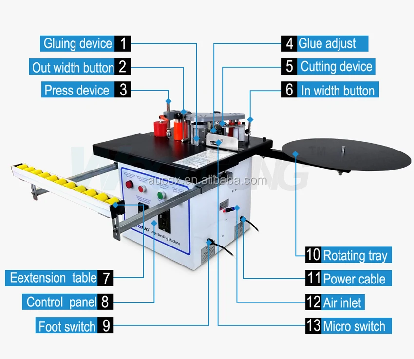 MY-07B mini woodworking manual wood pvc edge banding machine price