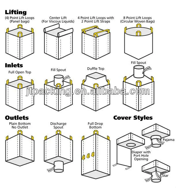 
1000kg 1.5 tons Flat Bottom Option (Discharge) and Top Fill Spout Top Option (Filling) fibc bulk bag specifications 