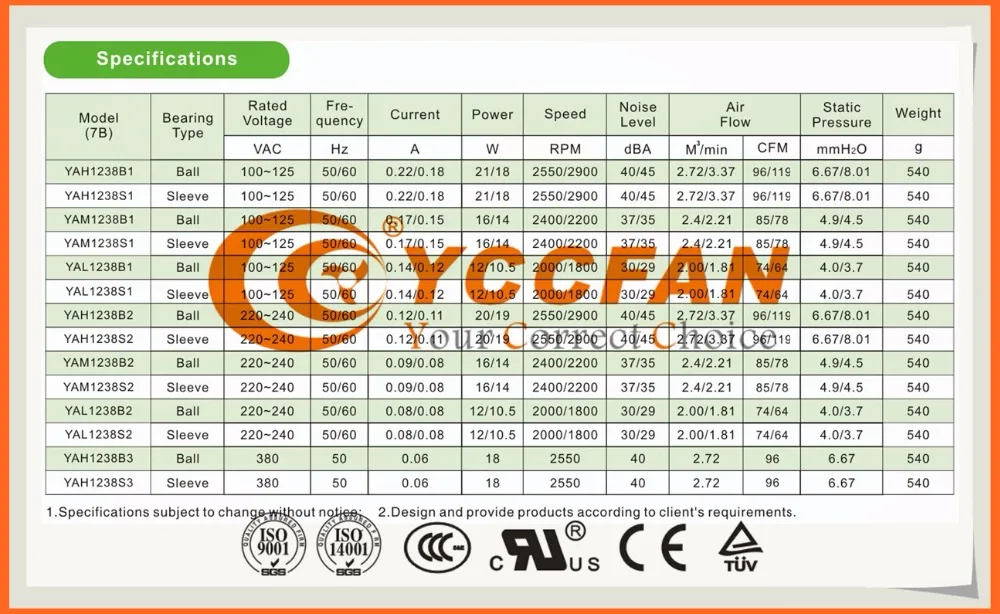 12038 240v AC Axial Cooling Fan 120mm Duct Fan For Egg Incubator