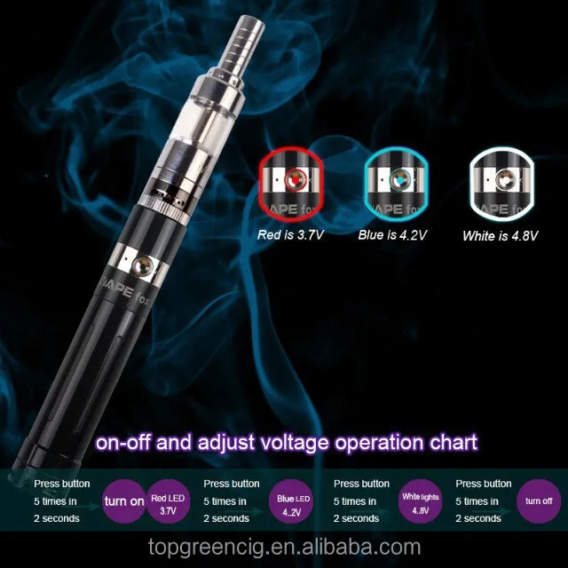 Topgreen, нет минимального заказа, канадские дистрибьюторы, необходимы в Канаде Xvape fox