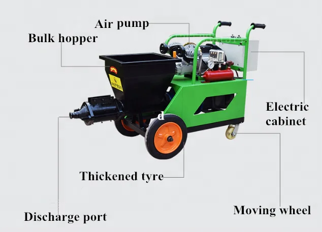 Cement Wet Sand Spraying Machine Cement Mortar Mixing Pumping Screeding Grouting Spraying