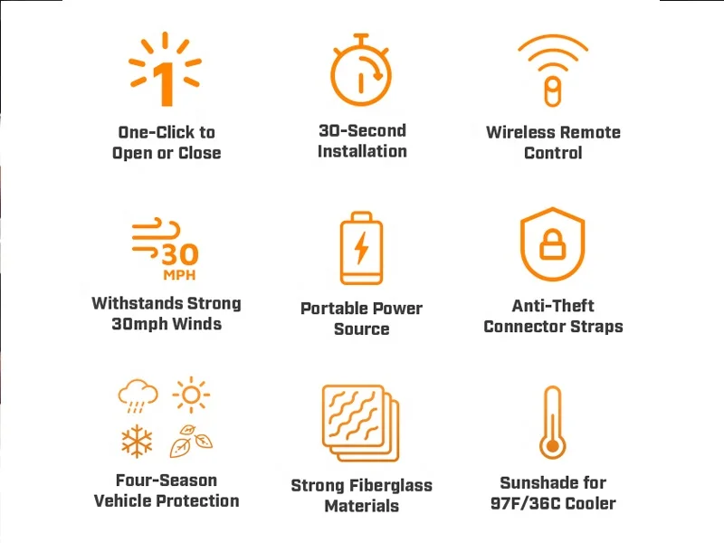 
Patent holder Lanmodo Hot Sun UV Snow Hail Protection Folding Outdoor Car Umbrella 