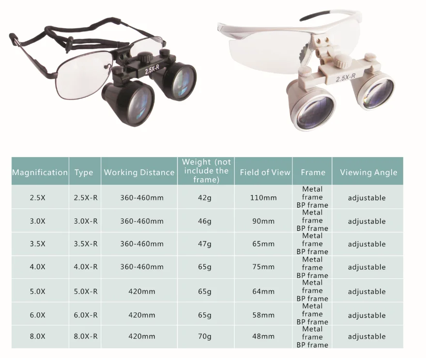 High Quality Manufacture Watch Makers Dental Neurosurgery Operation Magnifier Loupe X-ray Glasses