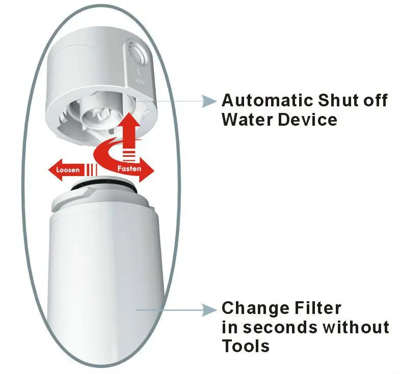 Cartridge Filter