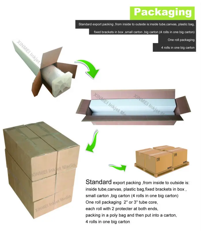 WATERPROOF 375gsm pure cotton canvas primed canvas roll