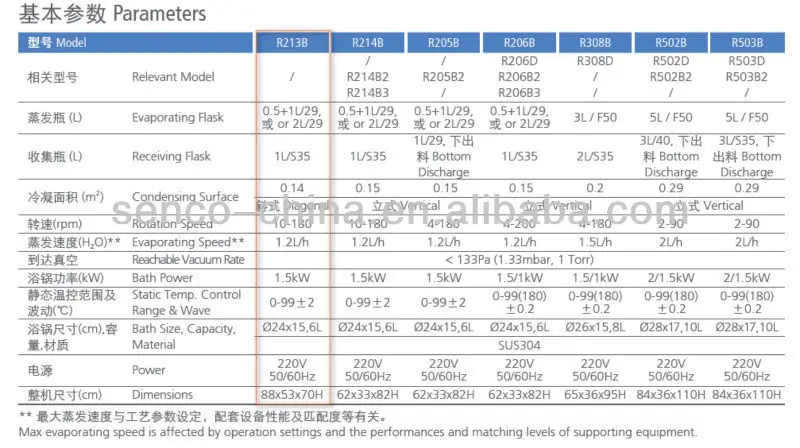 Rotary Evaporator R213B 2L SENCO (w/water bath) Competitive Price