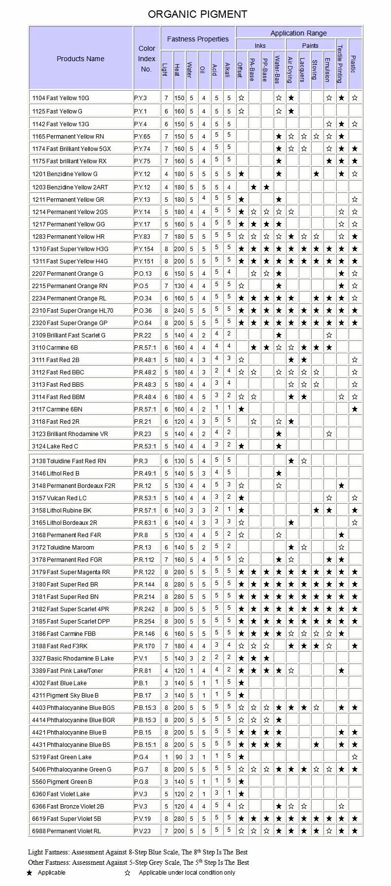  Высококачественный 6988 Перманентный фиолетовый RL Пигмент 23 для печати чернил стационарных