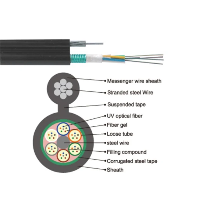 Fiber Optics GYTC8S Self Figure 8 G655 G657a 24 Core Fiber Optical Cable Factory Price