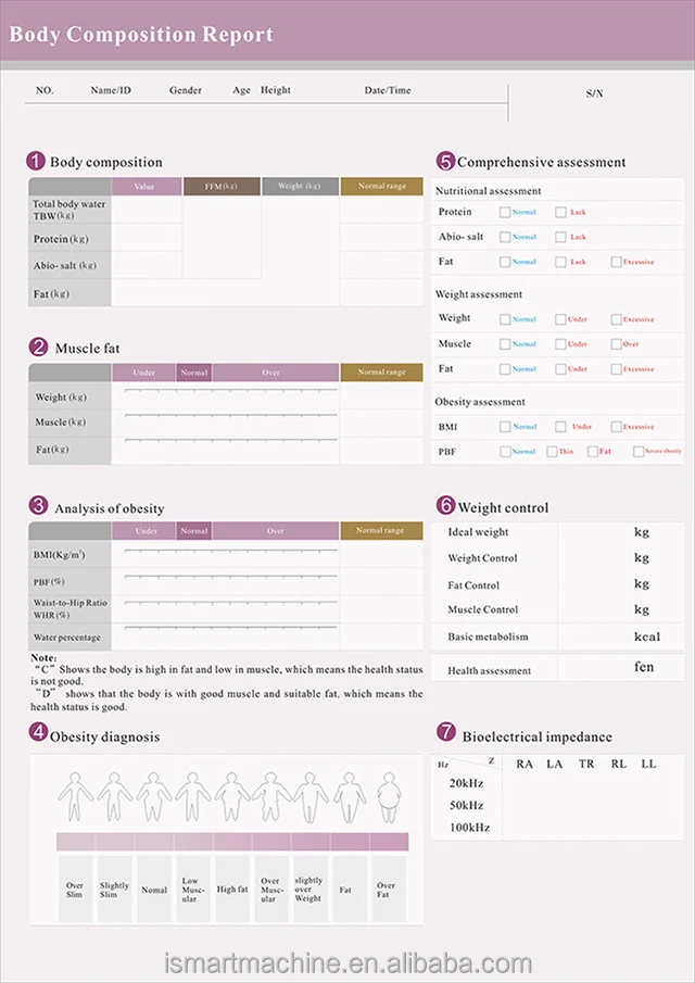 Professional Body composition analyzer body fat analysis machine