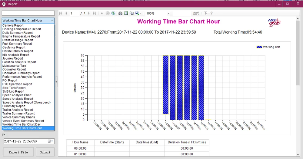 Petrol station automatic tank gauge control system /digital diesel fuel tank level sensor / tank leak detector