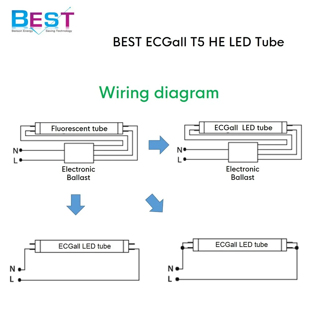 BSET ECGall T5 HE 21W LED retrofit directly retrofit T5 HE 5ft 1449mm 35W fluorescent tube