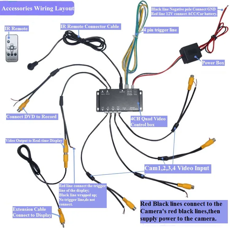 
Sunta 4ch color quad processor HD 720P 360 Degree Panoramic Mini 4ch car DVR 