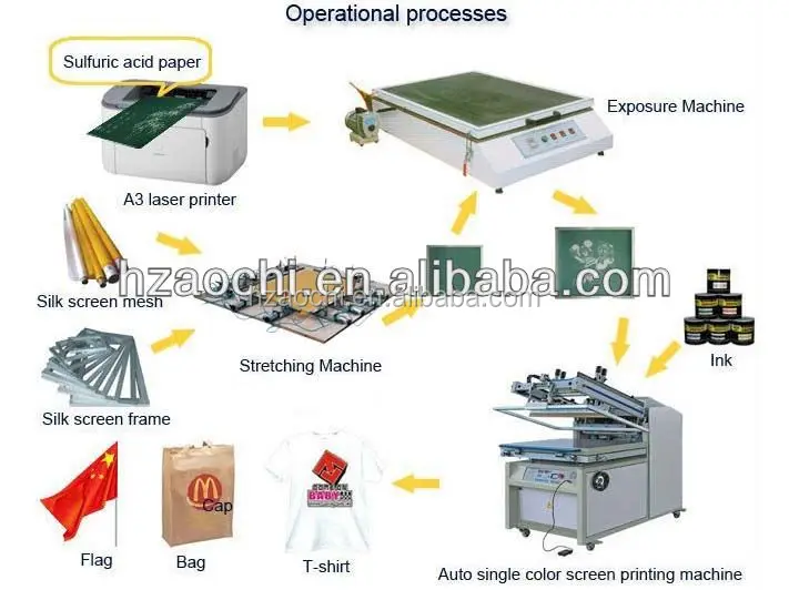 FB-750N Spot UV coating machine Screen Printing Machine