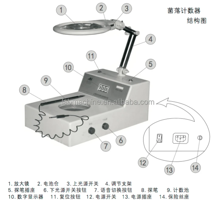 ALN-50S Lab Dish Colonometer /bacterial colony counter