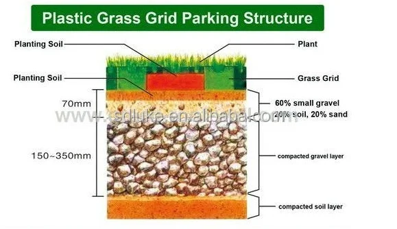 
Grass Grid for Car Parking Lot Grass Protection 