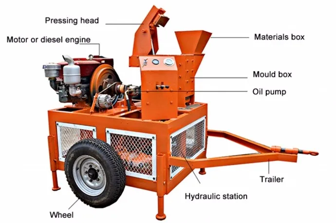 M7 Mobile Portable Small Clay Brick Making Machine Price Soil Earth Compressed Block Making Plant for Hot Sale