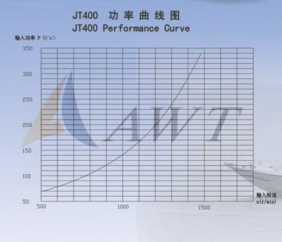 JT400    Waterjet Propulsion for Boat