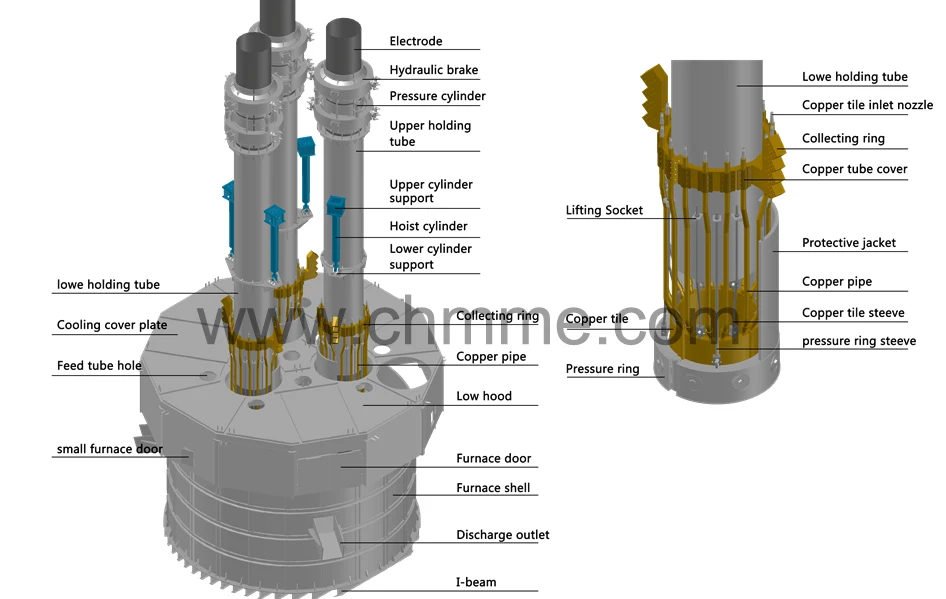 Electric arc furnace for calcium carbide