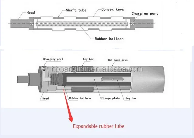 Air Inflatable Rubber Hose For Air Shaft on printing machine