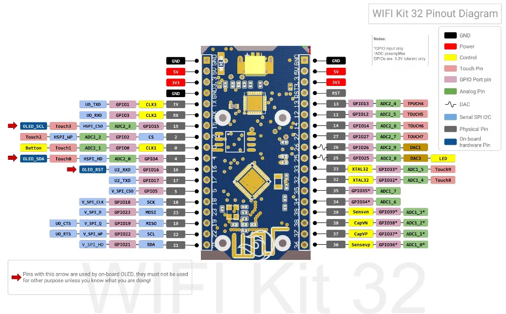 Синяя плата для разработки Интернета SX1278 LoRa ESP32 0 96 дюйма OLED-дисплей Wi-Fi комплект Lora 32 с антенной