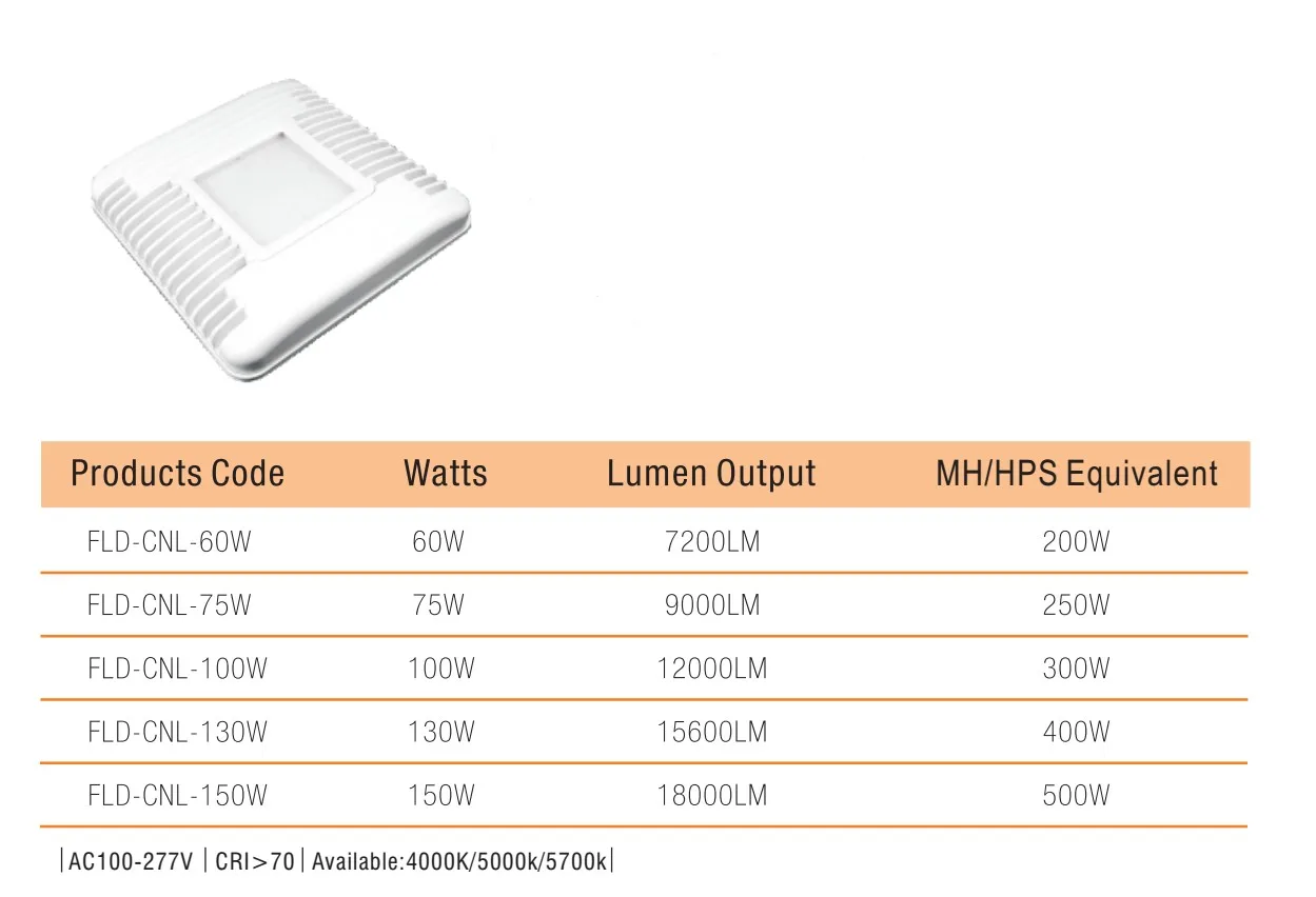
150W LED Light Canopy Lights for Petrol Station with IP 65 waterproof#cUL/DLC/CE 