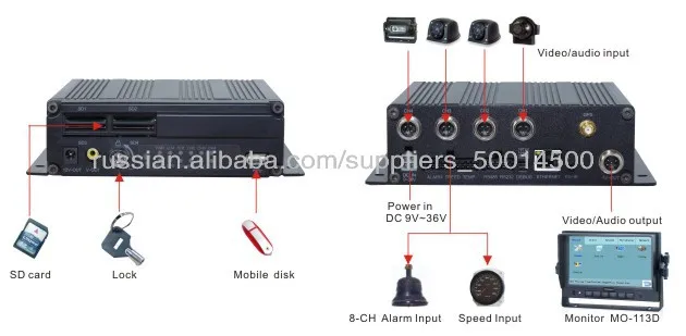 4-канала Мобильные DVR