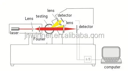 winner 311XP Spray laser particle size analyzer