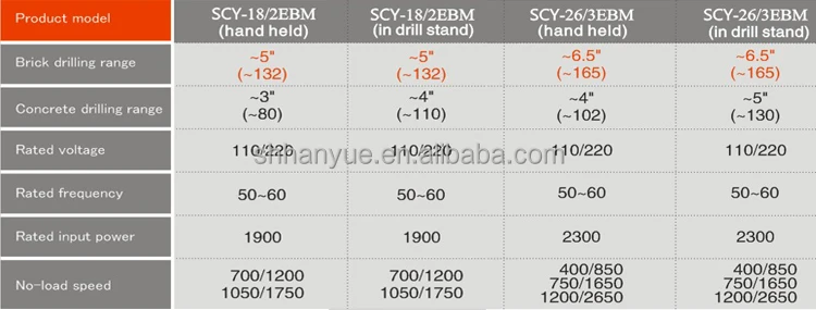CAYKEN 165mm Concrete Core Cutting Drilling Machine SCY-26/3EBMi