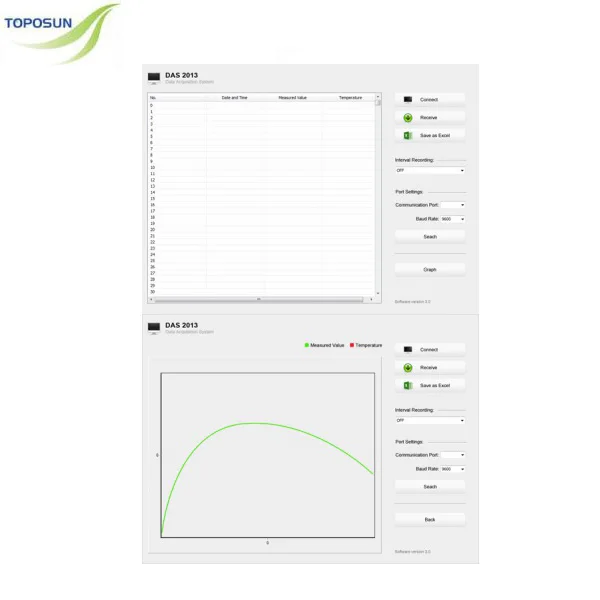 TPS-Bante901 Benchtop Multiparameter Water Quality Analyzer for pH, ORP, Ion, EC, TDS measurement