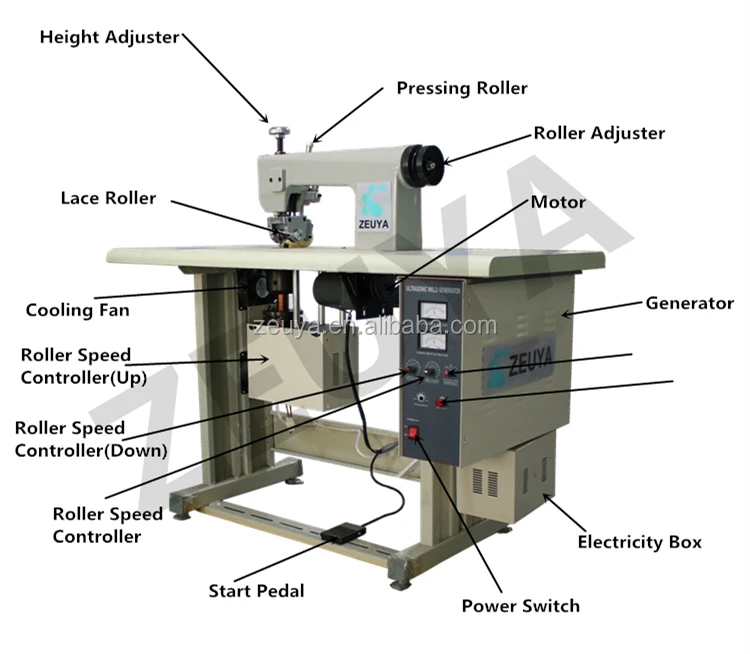 60 мм ультразвуковая швейная машина для кружева