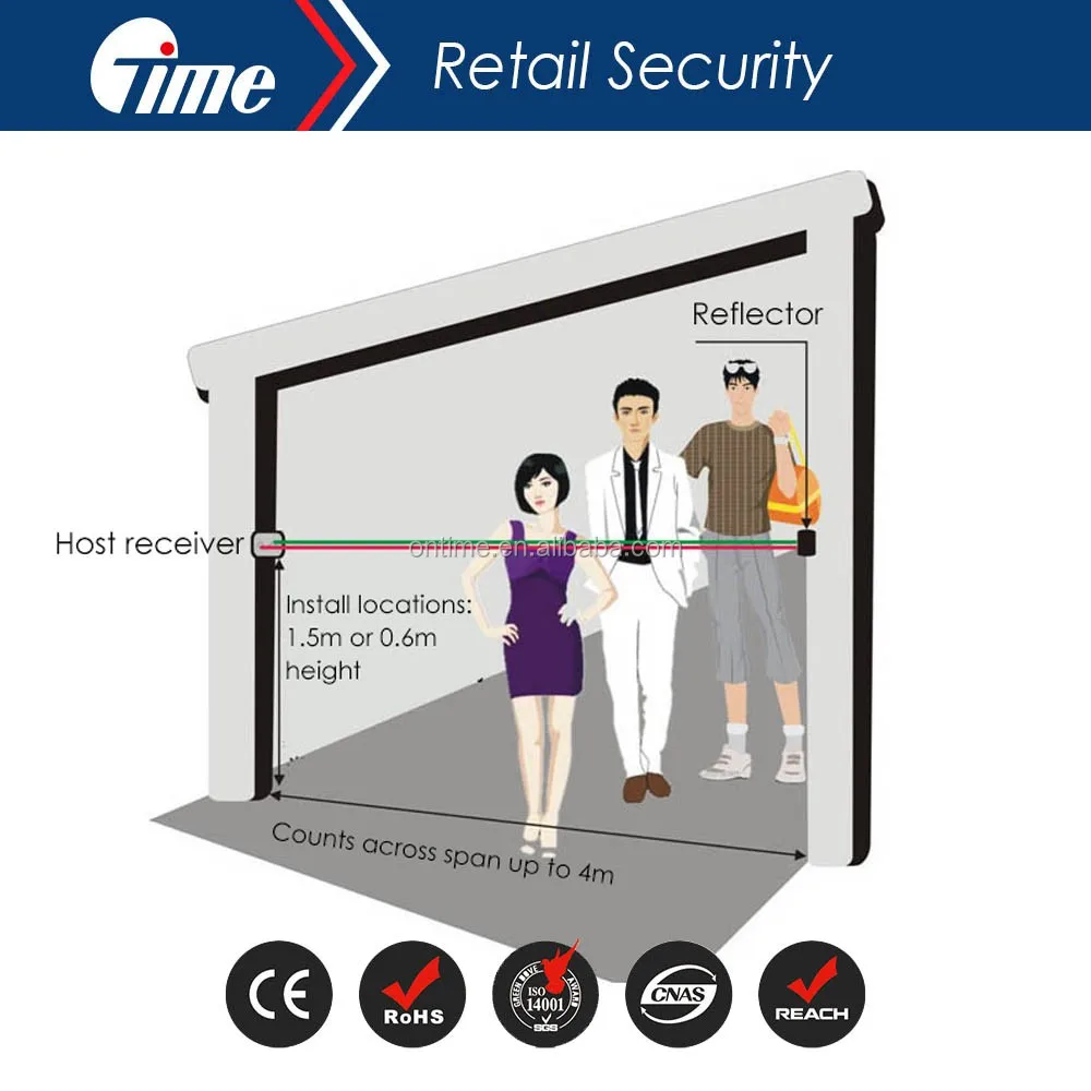 Hot sales passenger counter system traffic wifi people counter wireless tally counter ONTIME OS0027c