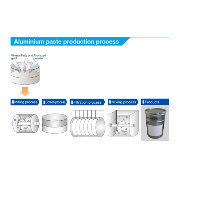 
export to middle east air atomized aluminium powder product line 